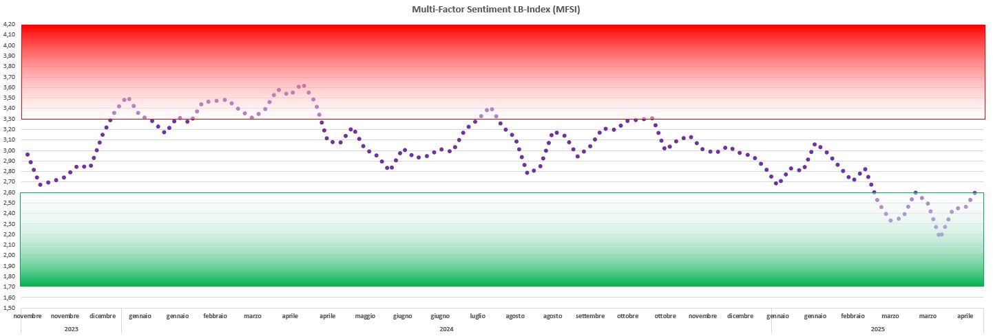 Mental Fitness Strength Index