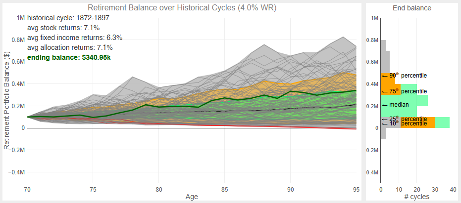 La regola del 4% e il prelievo sostenibile dal patrimonio